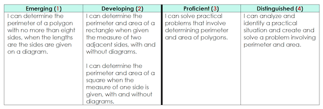 4.7 Rubric