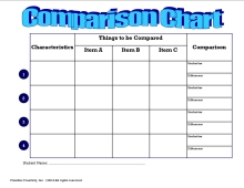 Comparison Chart | Flexible Creativity