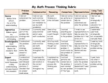 My Math Process Rubric