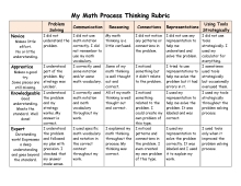 My Math Process Rubric